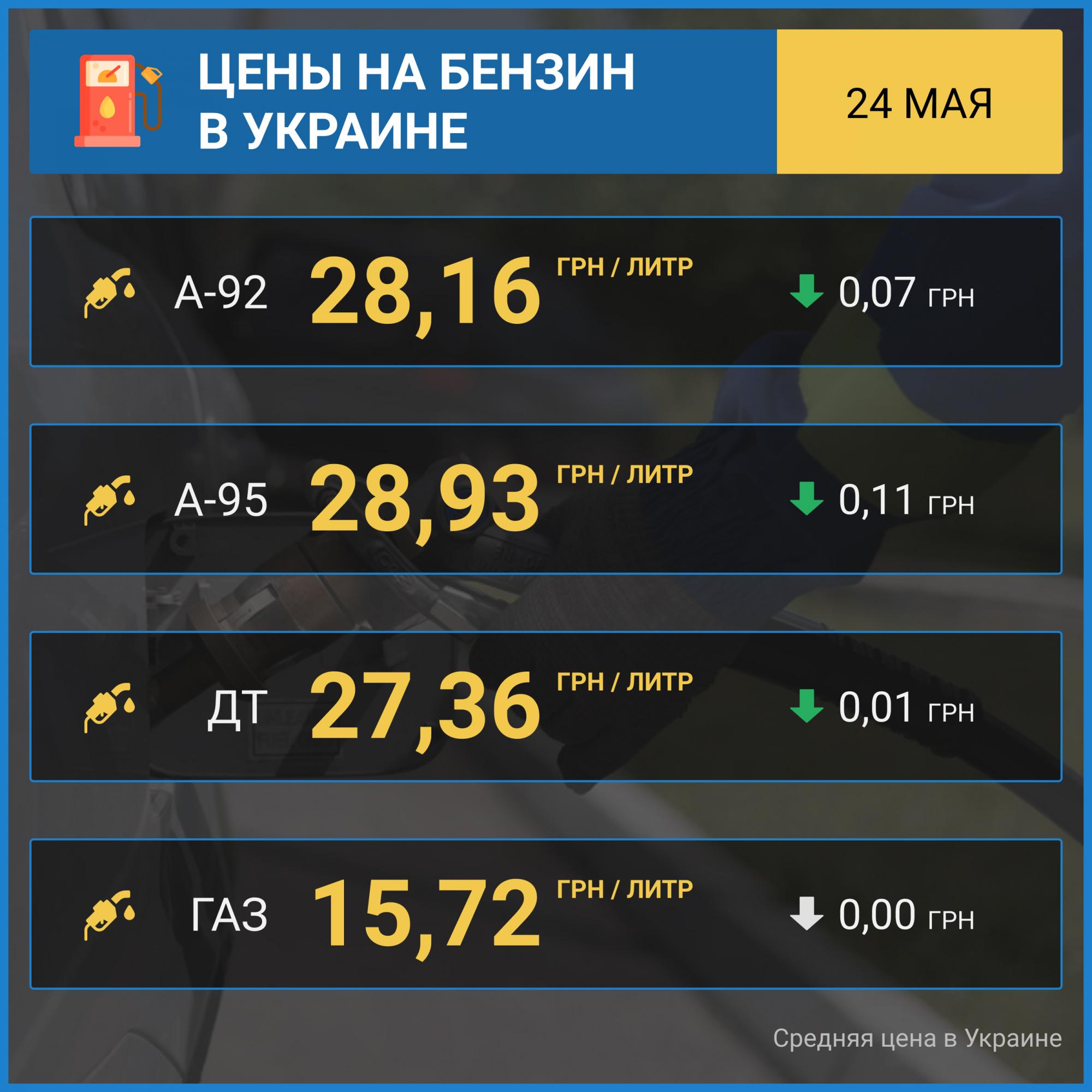 Бензин подешевел после введения новых ценовых ограничений для АЗС